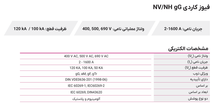 فیوز كاردي با نشانگر۲۵A اNH/NV 00C